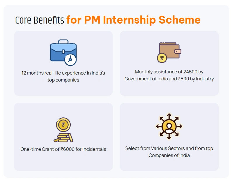pm internship scheme benefits
