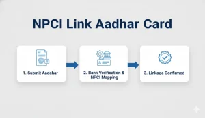 NPCI Link Aadhaar Card
